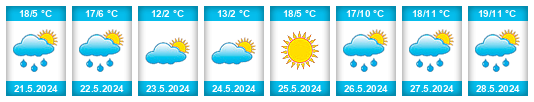 Weather outlook for the place Kabakovo na WeatherSunshine.com