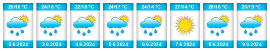 Weather outlook for the place Inshakovo na WeatherSunshine.com