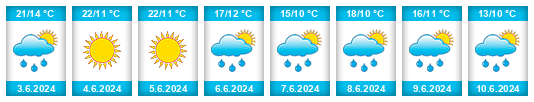 Weather outlook for the place Il’ichëvo na WeatherSunshine.com