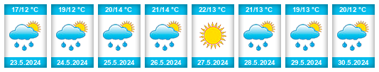 Weather outlook for the place Cetechovice na WeatherSunshine.com