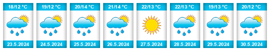 Weather outlook for the place Chvalčov na WeatherSunshine.com