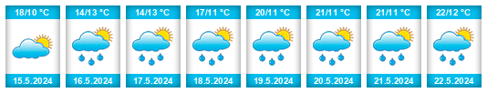 Weather outlook for the place Kunkovice na WeatherSunshine.com