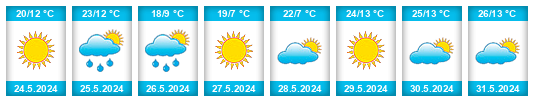 Weather outlook for the place Gatchina na WeatherSunshine.com