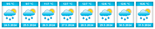Weather outlook for the place Gaptsakh na WeatherSunshine.com