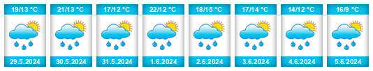 Weather outlook for the place Kvasice na WeatherSunshine.com