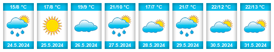 Weather outlook for the place Galkin na WeatherSunshine.com