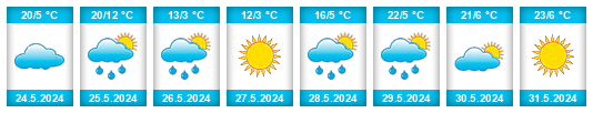 Weather outlook for the place Galebatovo na WeatherSunshine.com