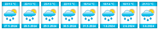 Weather outlook for the place Kyselovice na WeatherSunshine.com