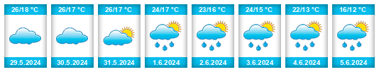 Weather outlook for the place Fedotovo na WeatherSunshine.com