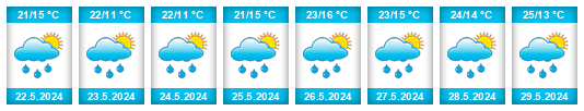 Weather outlook for the place Ludslavice na WeatherSunshine.com