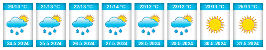 Weather outlook for the place Pačlavice na WeatherSunshine.com