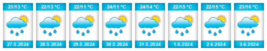 Weather outlook for the place Prusinovice na WeatherSunshine.com