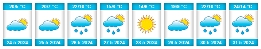 Weather outlook for the place Detlovo na WeatherSunshine.com