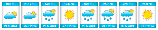 Weather outlook for the place Deshukovo na WeatherSunshine.com