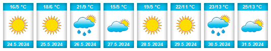 Weather outlook for the place Dergayevo na WeatherSunshine.com