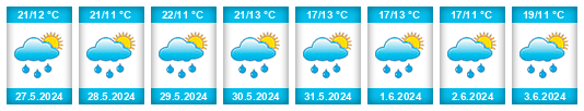 Weather outlook for the place Rajnochovice na WeatherSunshine.com