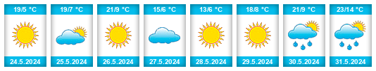 Weather outlook for the place Derevlëvo na WeatherSunshine.com