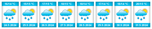 Weather outlook for the place Derbent na WeatherSunshine.com