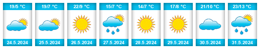 Weather outlook for the place Denisovo na WeatherSunshine.com