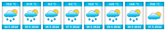 Weather outlook for the place Dem’yanovo na WeatherSunshine.com