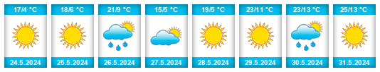 Weather outlook for the place Demikhovo na WeatherSunshine.com
