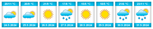 Weather outlook for the place Demidov na WeatherSunshine.com