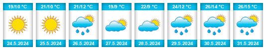 Weather outlook for the place Dedovichi na WeatherSunshine.com