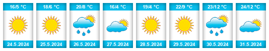 Weather outlook for the place Davydovskoye na WeatherSunshine.com