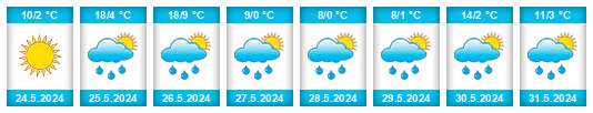 Weather outlook for the place Davlekanovo na WeatherSunshine.com