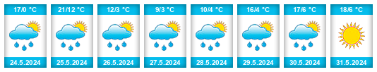 Weather outlook for the place Darovskoy na WeatherSunshine.com