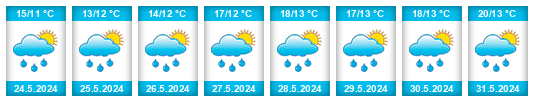 Weather outlook for the place Dagestan na WeatherSunshine.com