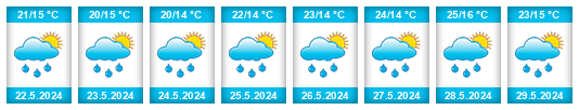 Weather outlook for the place Skaštice na WeatherSunshine.com