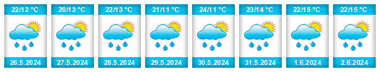 Weather outlook for the place Soběsuky na WeatherSunshine.com
