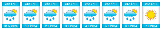 Weather outlook for the place Chashnikovo na WeatherSunshine.com
