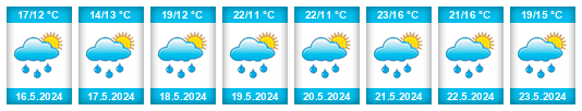 Weather outlook for the place Žalkovice na WeatherSunshine.com