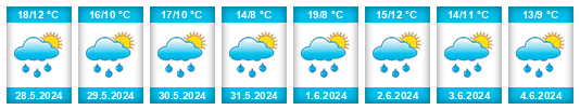 Weather outlook for the place Bludov (okres Kutná Hora) na WeatherSunshine.com