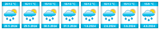 Weather outlook for the place Hlinsko (okres Chrudim) na WeatherSunshine.com