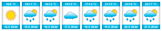 Weather outlook for the place Hlubočky na WeatherSunshine.com