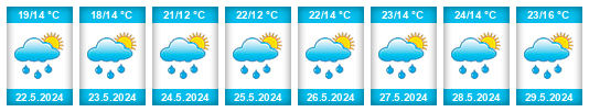 Weather outlook for the place Drobovice na WeatherSunshine.com