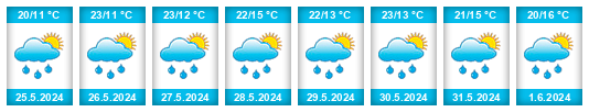 Weather outlook for the place Hlízov na WeatherSunshine.com