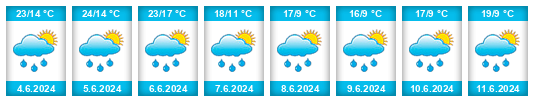 Weather outlook for the place Bekasovo na WeatherSunshine.com