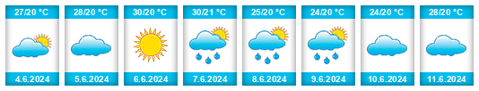 Weather outlook for the place Bavtugay na WeatherSunshine.com