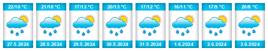 Weather outlook for the place Chabeřice na WeatherSunshine.com