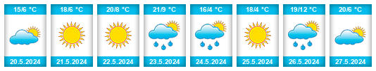 Weather outlook for the place Baranovo na WeatherSunshine.com