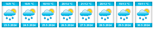 Weather outlook for the place Košice (okres Kutná Hora) na WeatherSunshine.com