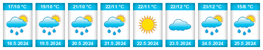 Weather outlook for the place Baklanniki na WeatherSunshine.com
