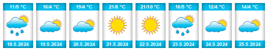 Weather outlook for the place Babino na WeatherSunshine.com