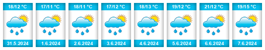 Weather outlook for the place Křesetice na WeatherSunshine.com