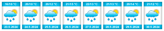 Weather outlook for the place Močovice na WeatherSunshine.com