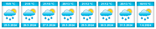 Weather outlook for the place Onomyšl na WeatherSunshine.com
